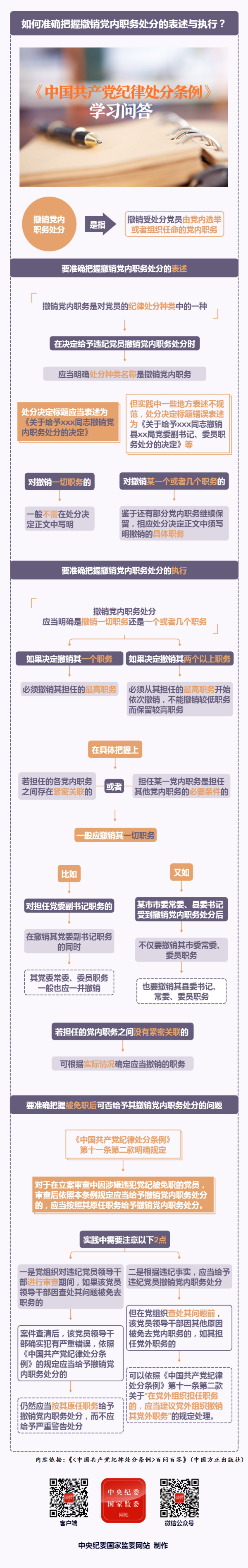 紀(jì)律處分條例·學(xué)習(xí)問(wèn)答丨如何準(zhǔn)確把握撤銷黨內(nèi)職務(wù)處分的表述與執(zhí)行？.png