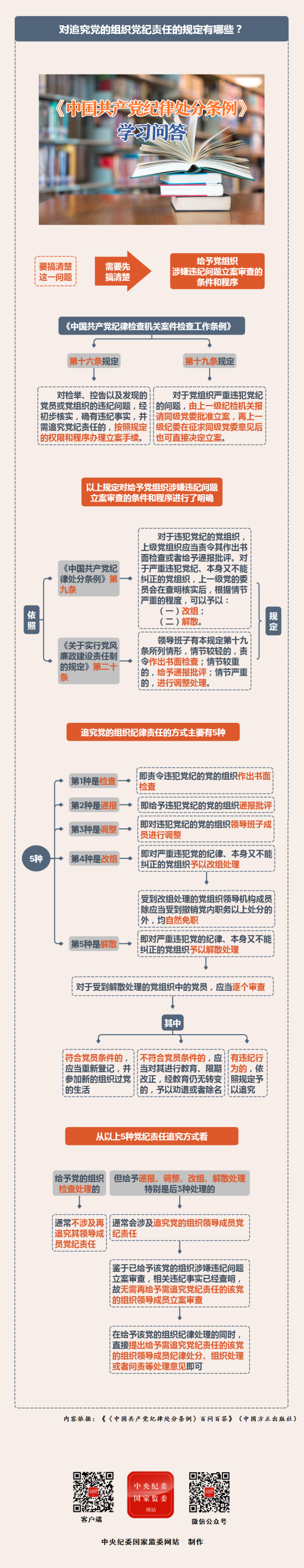 紀(jì)律處分條例·學(xué)習(xí)問答丨對追究黨的組織黨紀(jì)責(zé)任的規(guī)定有哪些？.png